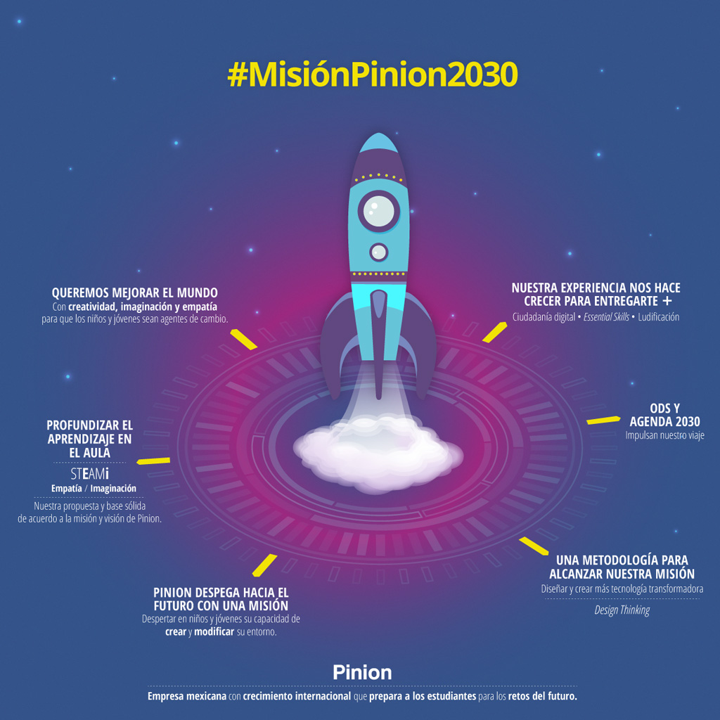 La #MisiónPinion2030 despega con tu escuela hacia el futuro Difusión Pinion Tecnología Inno